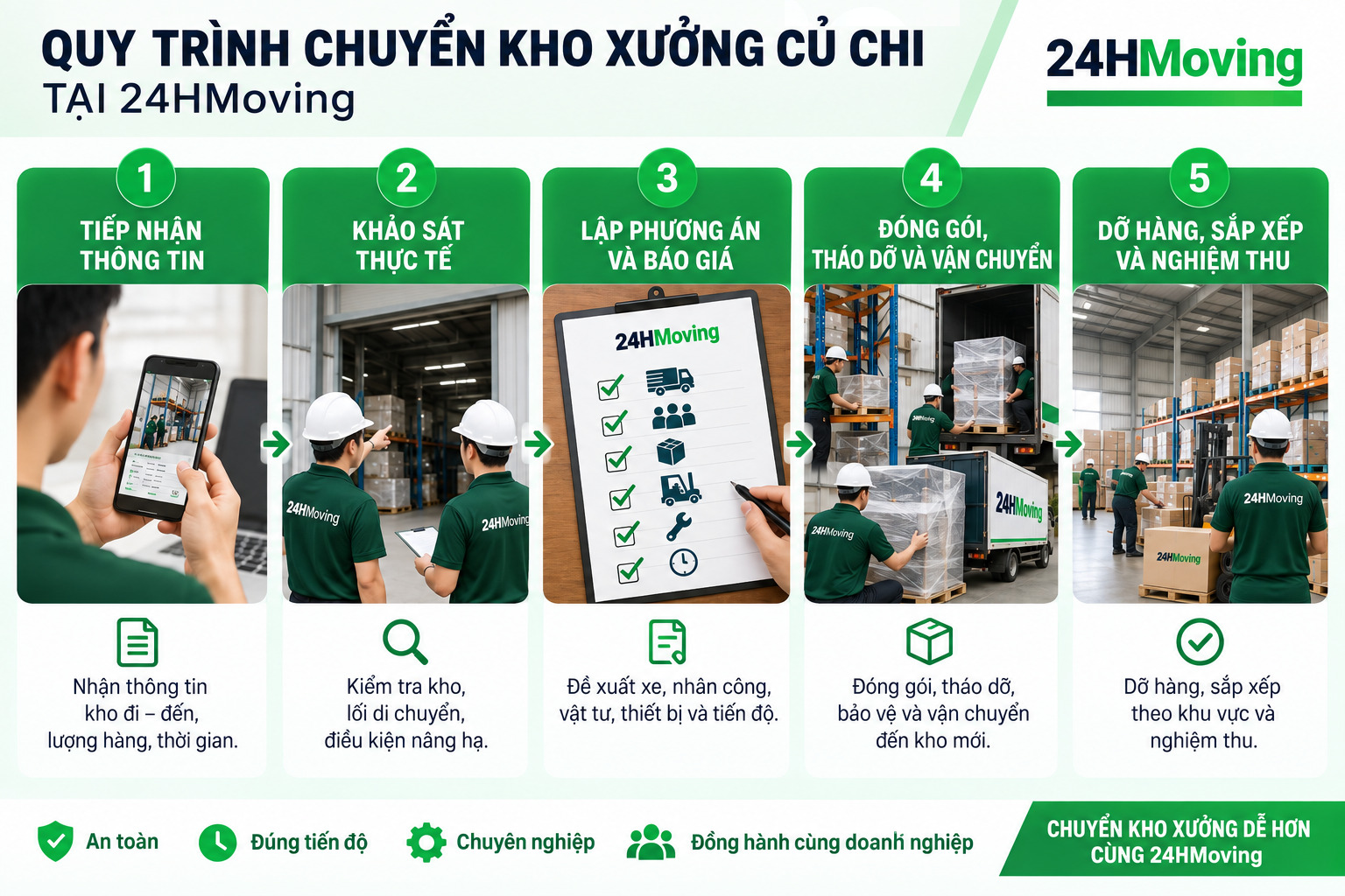 chuyển kho xưởng củ chi